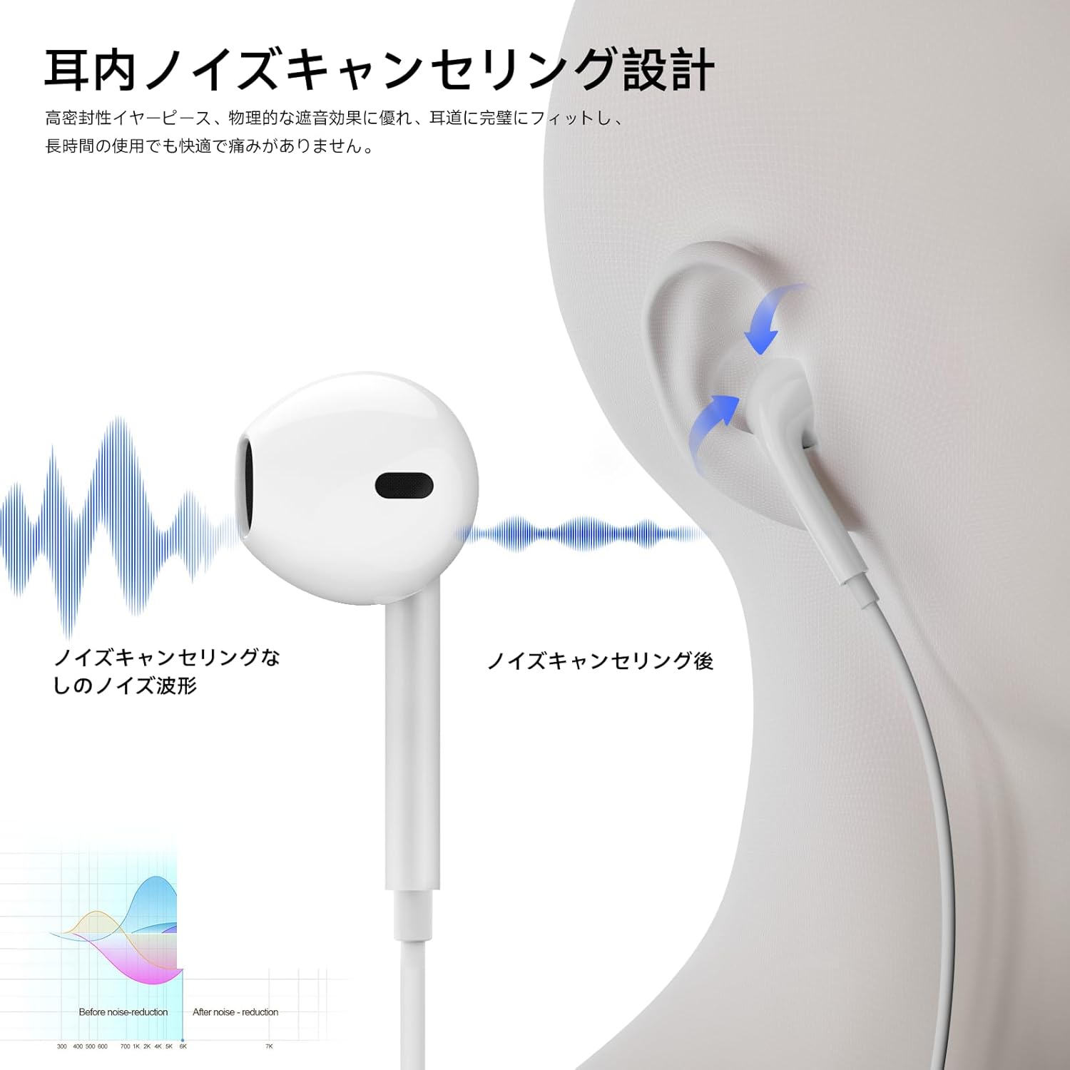 有線イヤホン 3.5mmジャック HIFI音質 ノイズキャンセリング マイク付き 快適装着 通話可【2024新版】