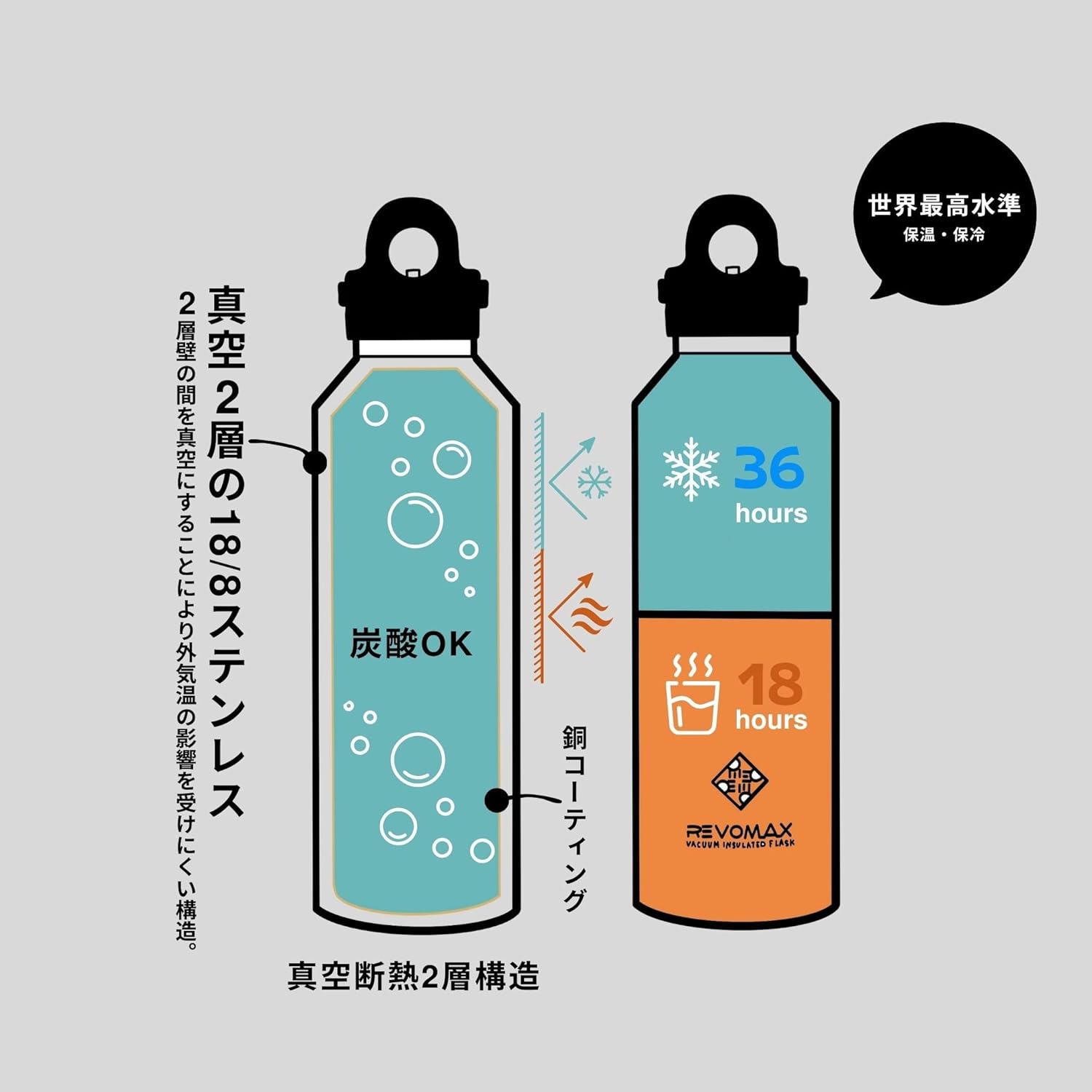 保温・保冷対応 32oz ステンレスボトル ギフト用 (Lilac Purple)