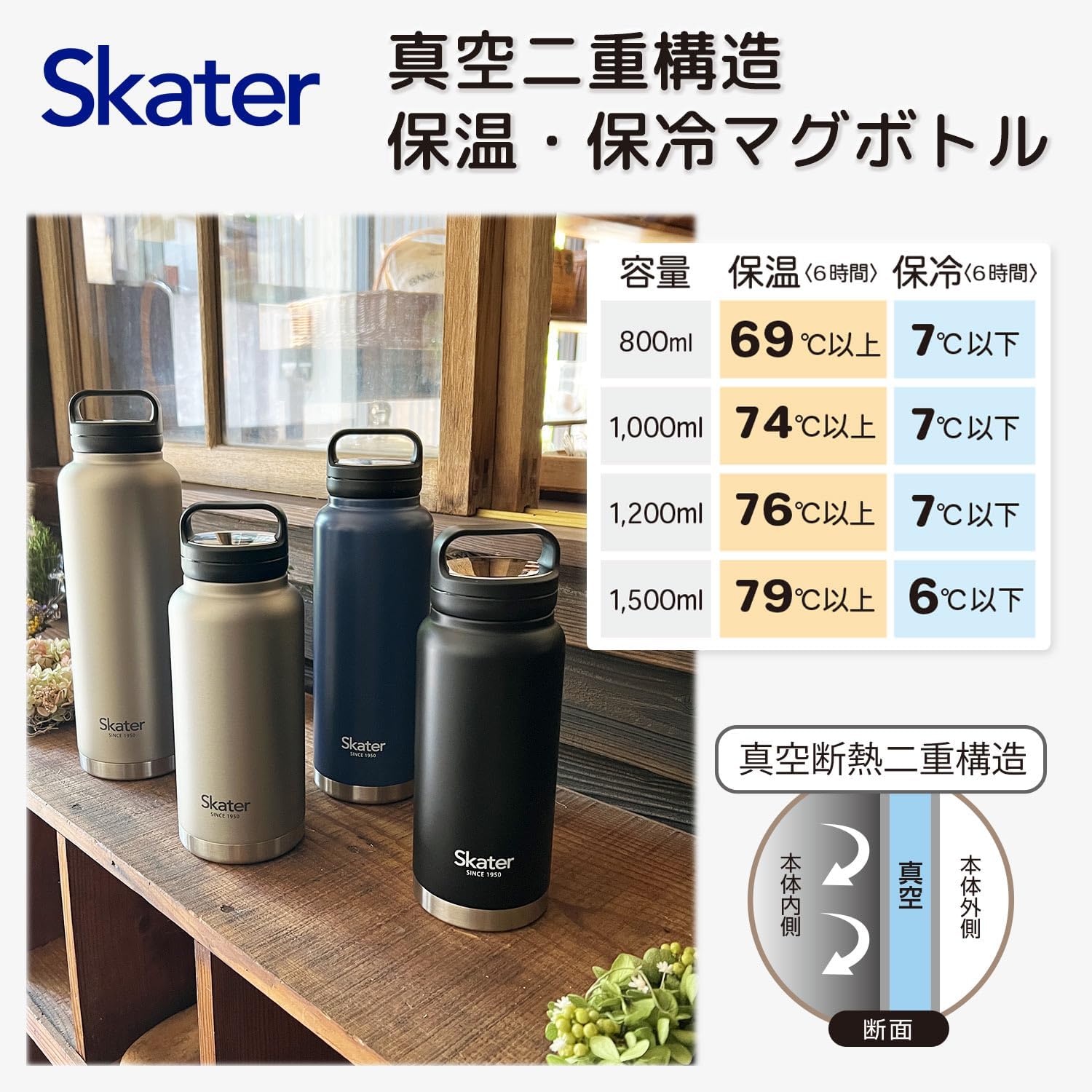 保温・保冷 ステンレス マグボトル 1500ml ブラック ─ スクリューハンドル付き