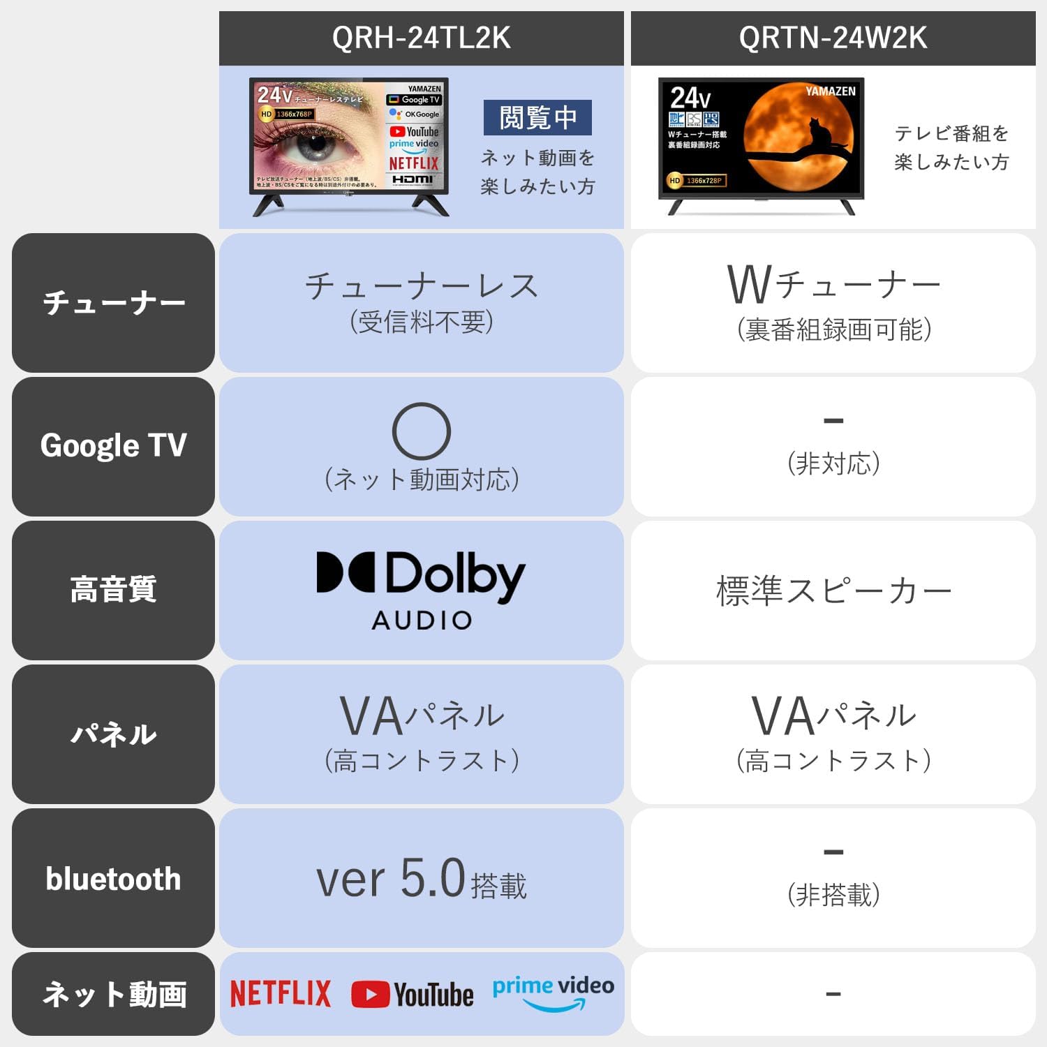 ネット動画対応 チューナーレス24インチ液晶テレビ QRH-24TL2K