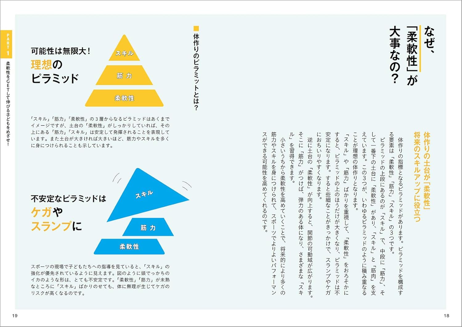 12歳までの子供向けストレッチ用具