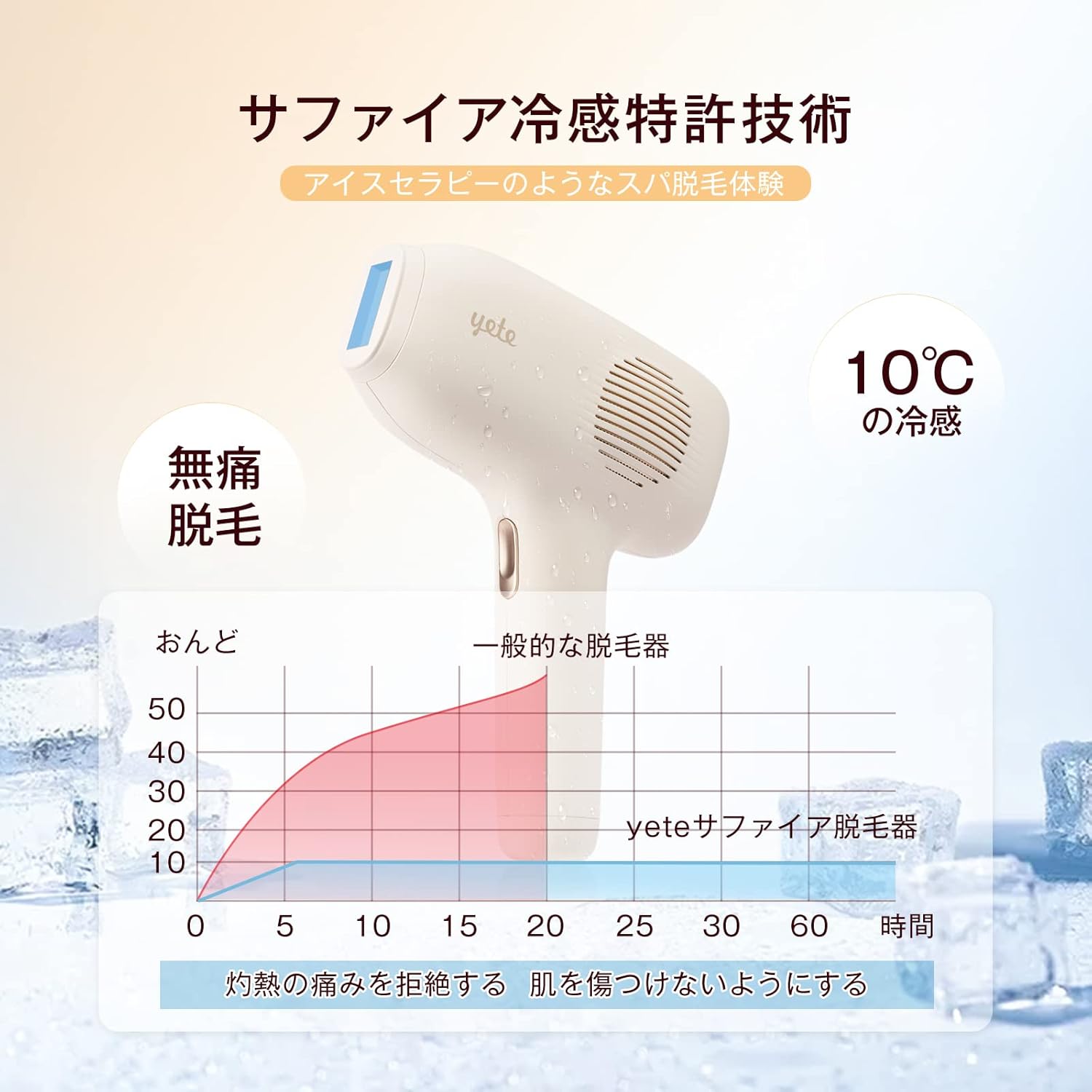 家庭用冷感光脱毛器 男女兼用 VIO対応 サロン級効果 無痛脱毛
