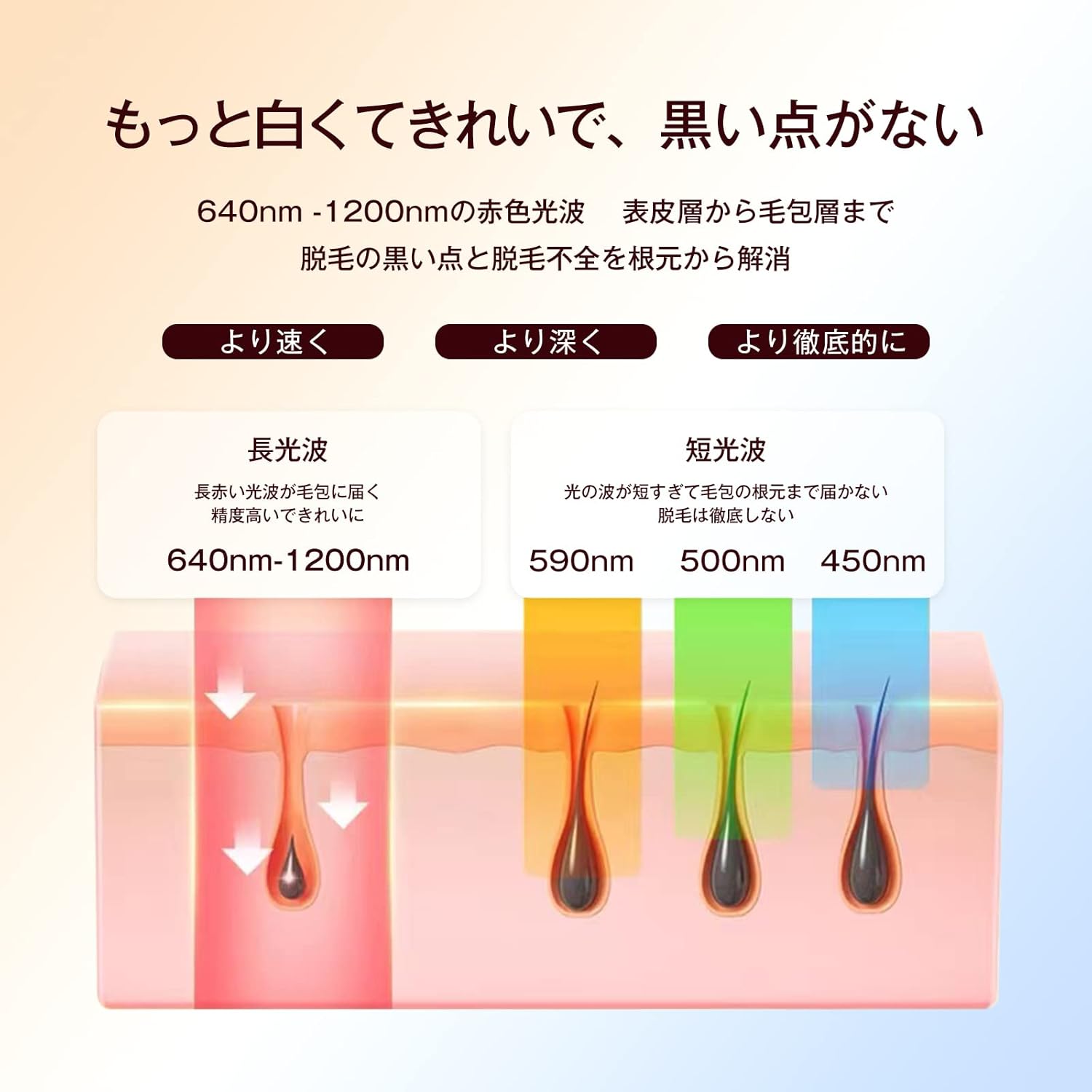 家庭用冷感光脱毛器 男女兼用 VIO対応 サロン級効果 無痛脱毛