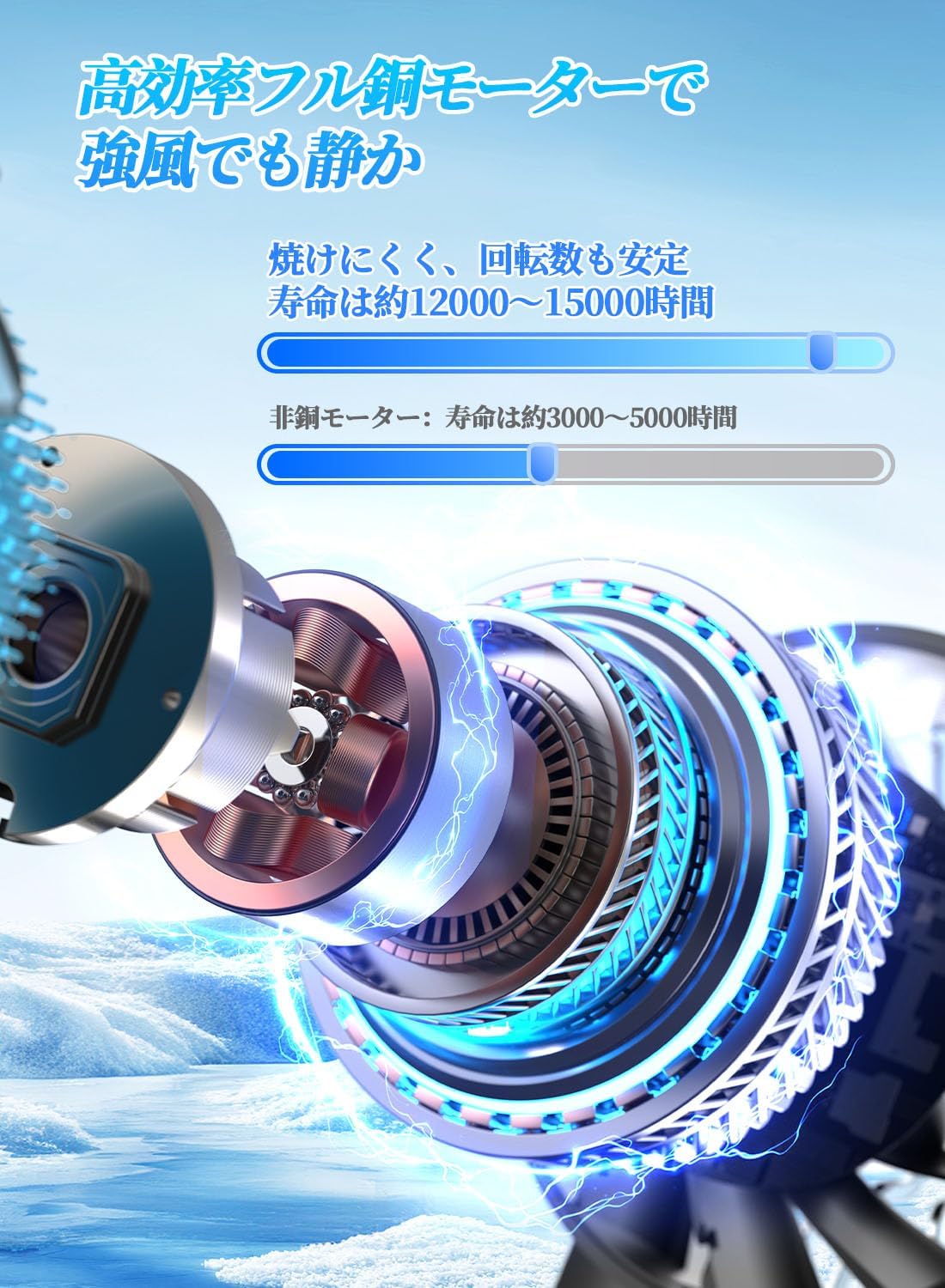 【2025新モデル】超高速ハンディファン 100段階風量調整 軽量小型 5200mAh大容量 USB充電 熱中症対策