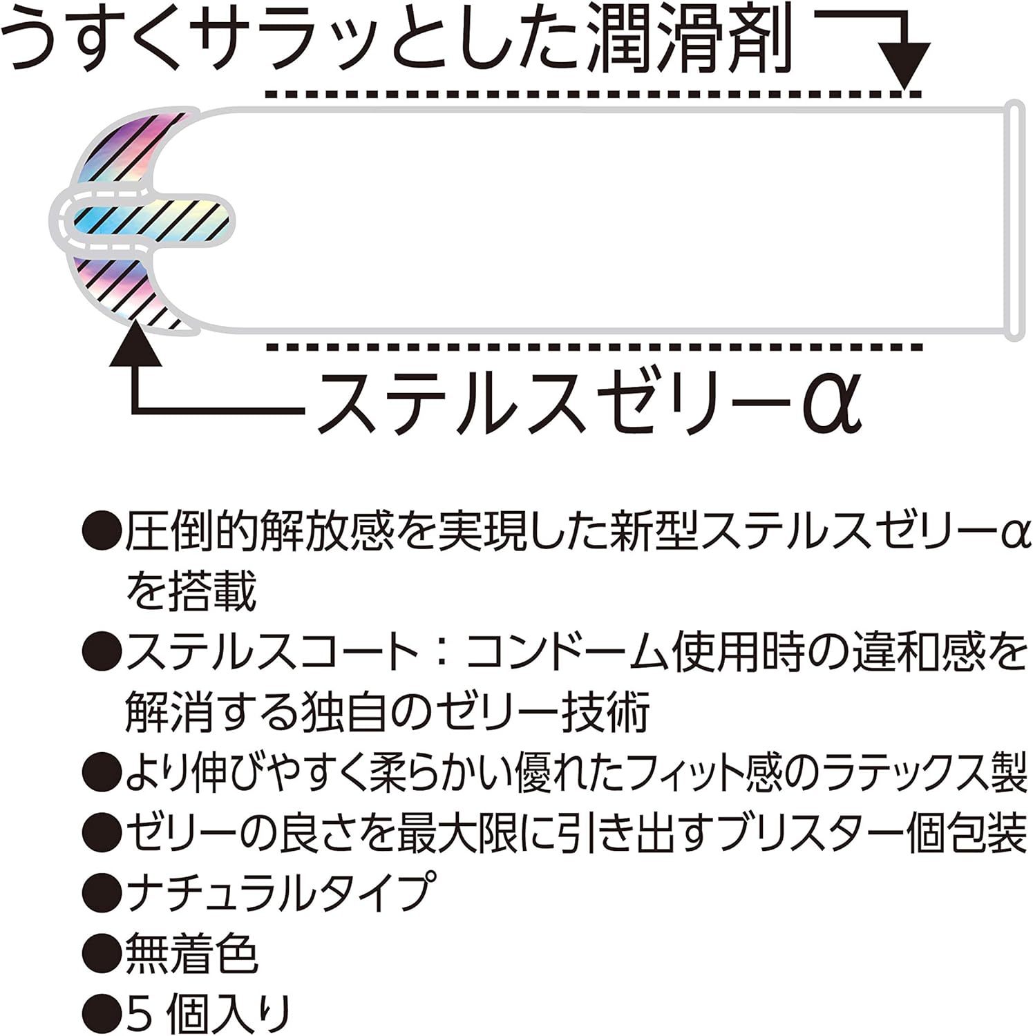 ZONEコンドーム プレミアム 5個入 - ステルスゼリーα使用の極薄タイプ