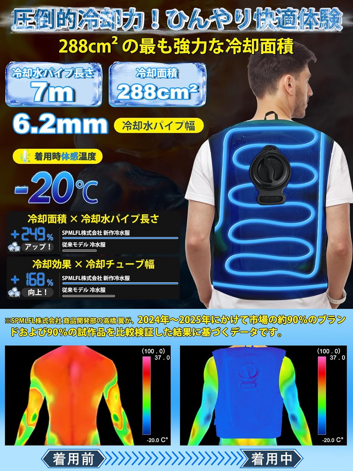冷却ベスト 男女兼用 -20℃冷却効果・10000mAhバッテリー付き