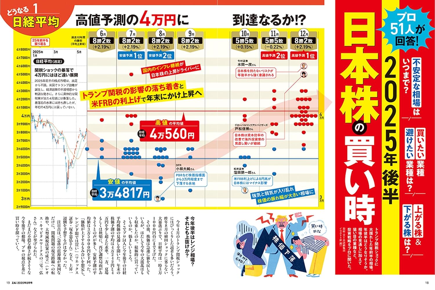 ダイヤモンドZAi 2025年8月号|人気株500診断&高配当株特集