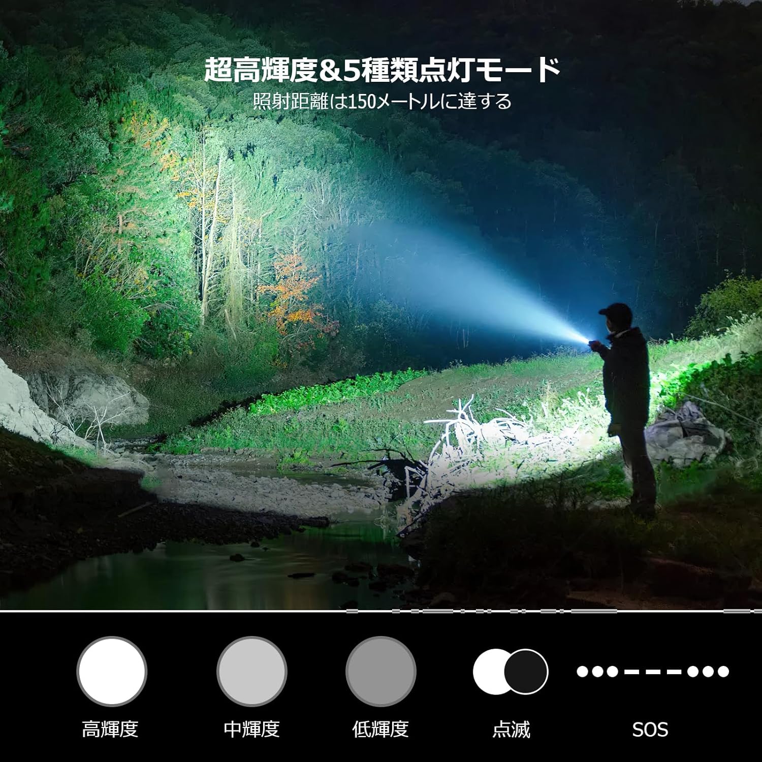 防災・緊急用 Lepro LED懐中電灯 軍用仕様 18650・単四電池対応 ズーム式 5灯モード 防滴 軽量 クリップ付き (1個パック)