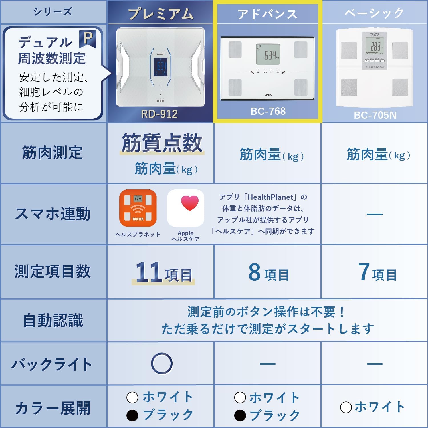スマホ連動体重計 タニタ BC-768 ホワイト 体組成測定器