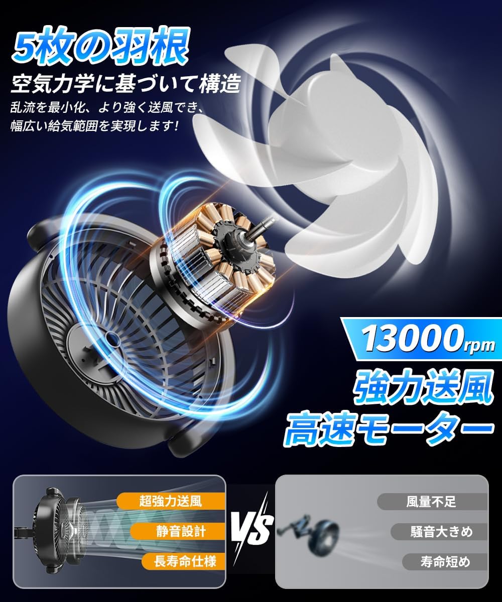 夏対策 車載扇風機 USB給電 360°回転 低騒音 後部座席用
