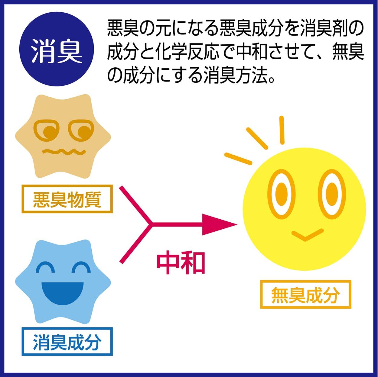 犬用消臭&除菌パウチ 800ml（ペティオ ハッピークリーン）