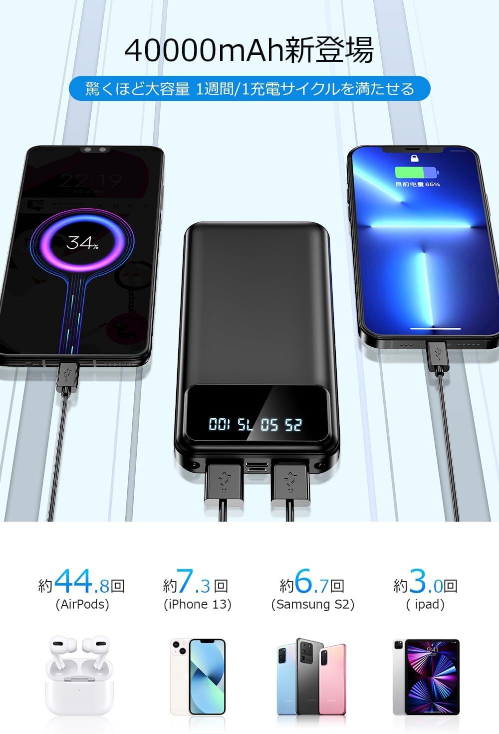 急速充電対応 40000mAhモバイルバッテリー 2台同時充電 LEDライト付き PSE適合 (ダーク)