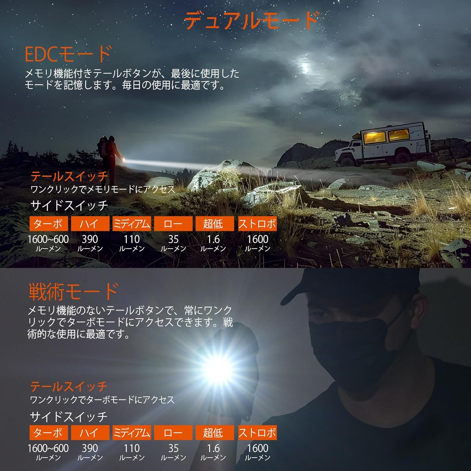 1600ルーメン EDC用小型懐中電灯 TAC 2AA - オレンジ (2メートル防水・戦術デュアルモード)