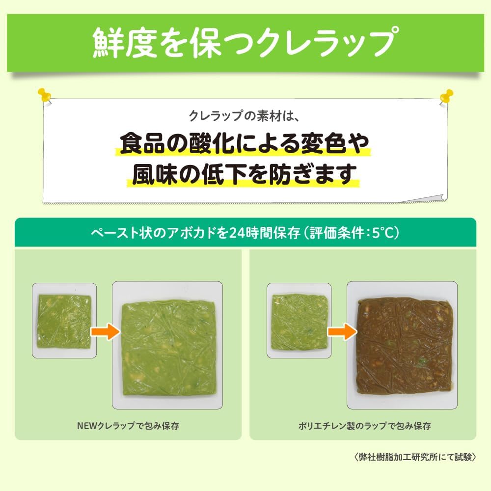クレラップ お徳用ミニ 22cm×50m