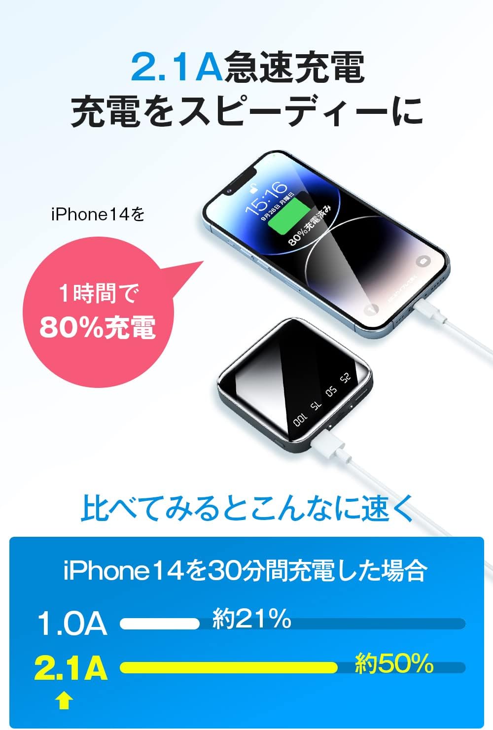 小型モバイルバッテリー 20000mAh 急速充電 2USB ポート 機内持ち込みOK LEDライト付き ブラック
