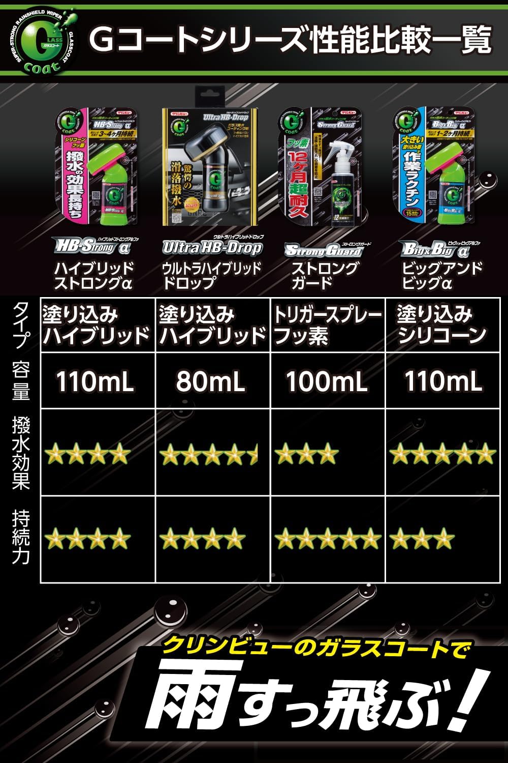 車用ガラス撥水剤 クリンビュー ウルトラハイブリッドコート 80ml