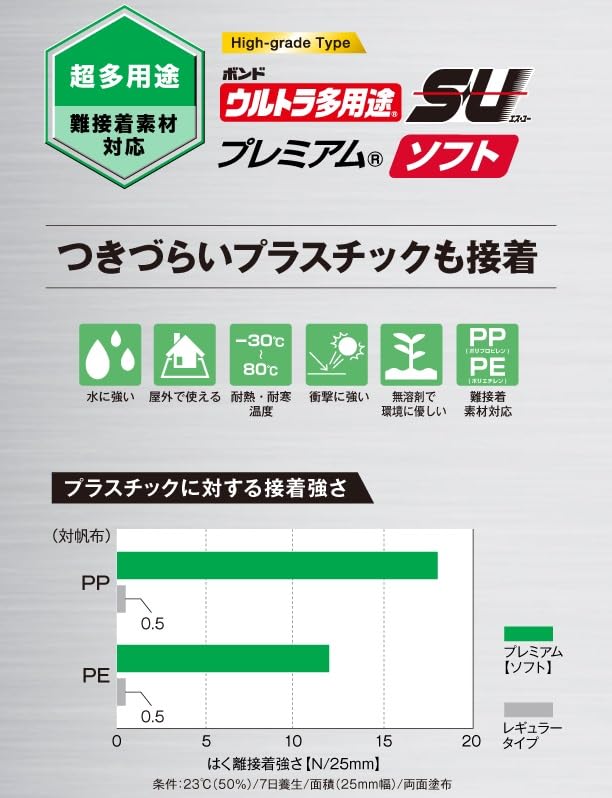 ウルトラ多用途クリヤー接着剤 25ml プラスチック用 強力タイプ