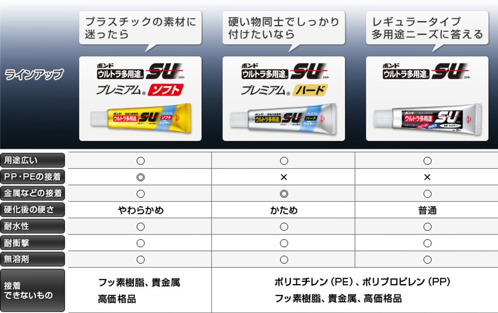 ウルトラ多用途クリヤー接着剤 25ml プラスチック用 強力タイプ