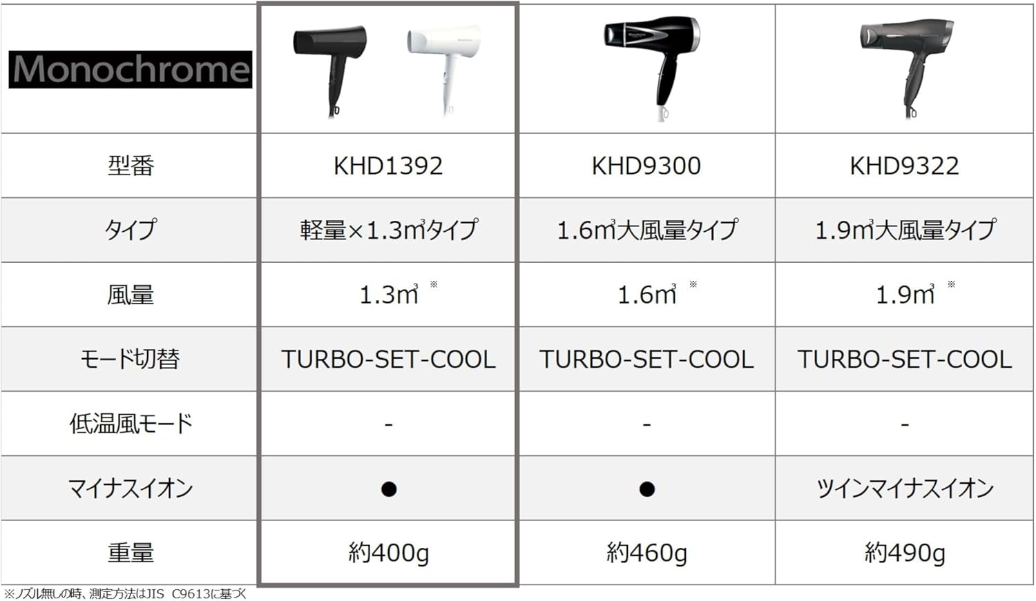 軽量コンパクトマイナスイオンヘアドライヤー ブラック KHD-1392/BK