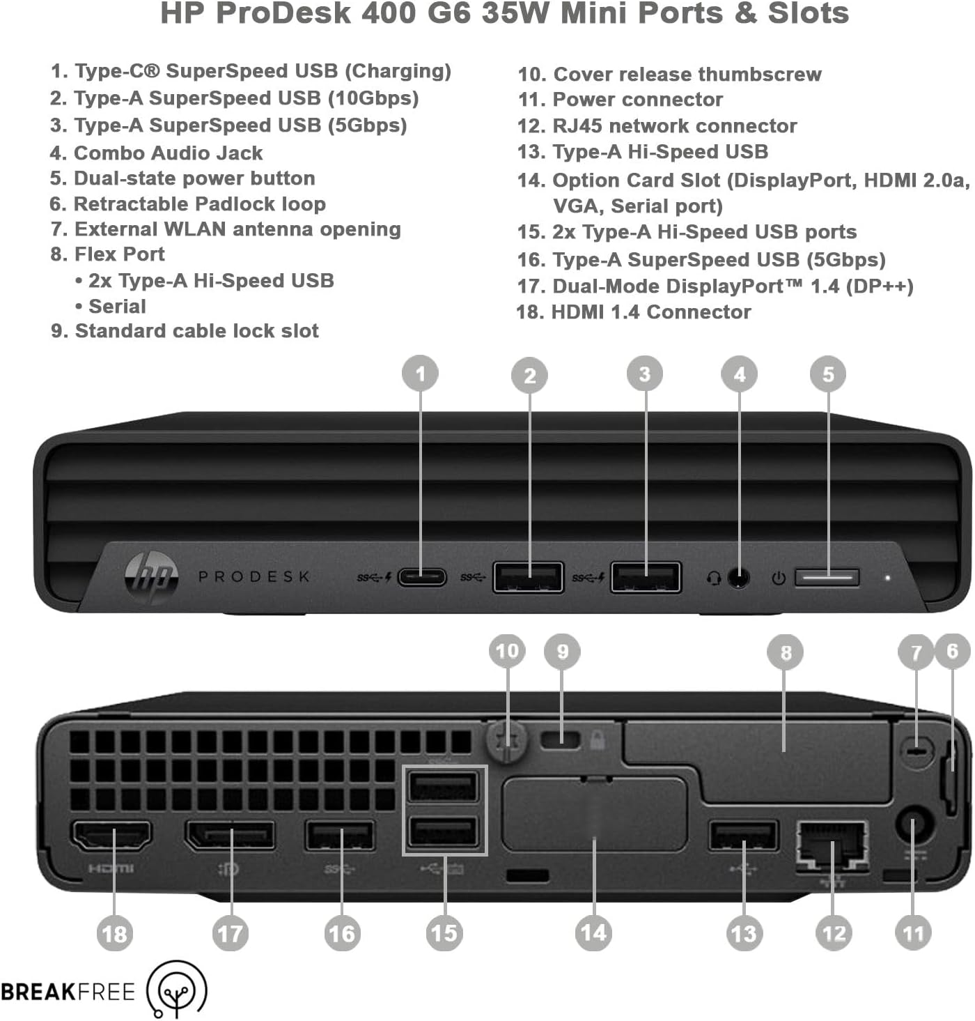 整備済み品 HP 超ミニPC ProDesk 400G6 DM 第10世代 COREi5 256GB SSD/16GBメモリ/MS Office 2019・Windows 11 Pro搭載