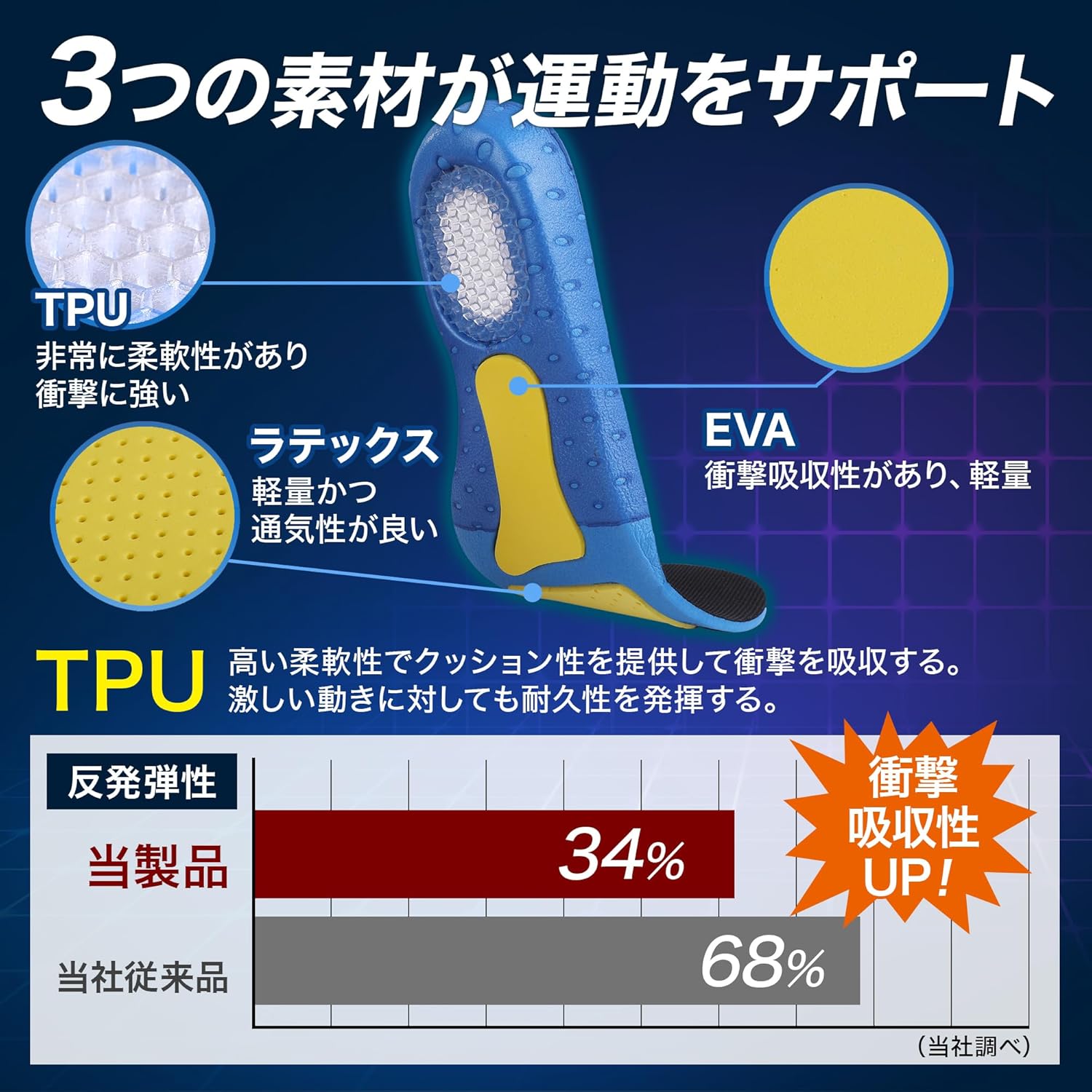 スポーツ用インソール 中敷き 衝撃吸収 ユニセックス 大人・子供用 (Mサイズ 25.0～28.0cm, ブルー/イエロー)