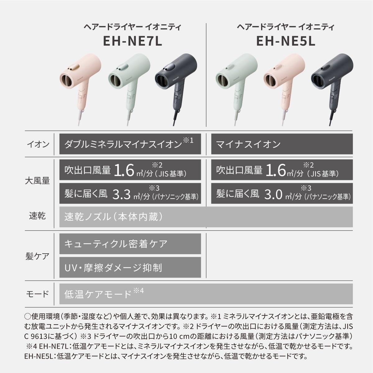 パナソニック イオニティ ドライヤー 速乾・低温モード ダークグレー EH-NE5L-H