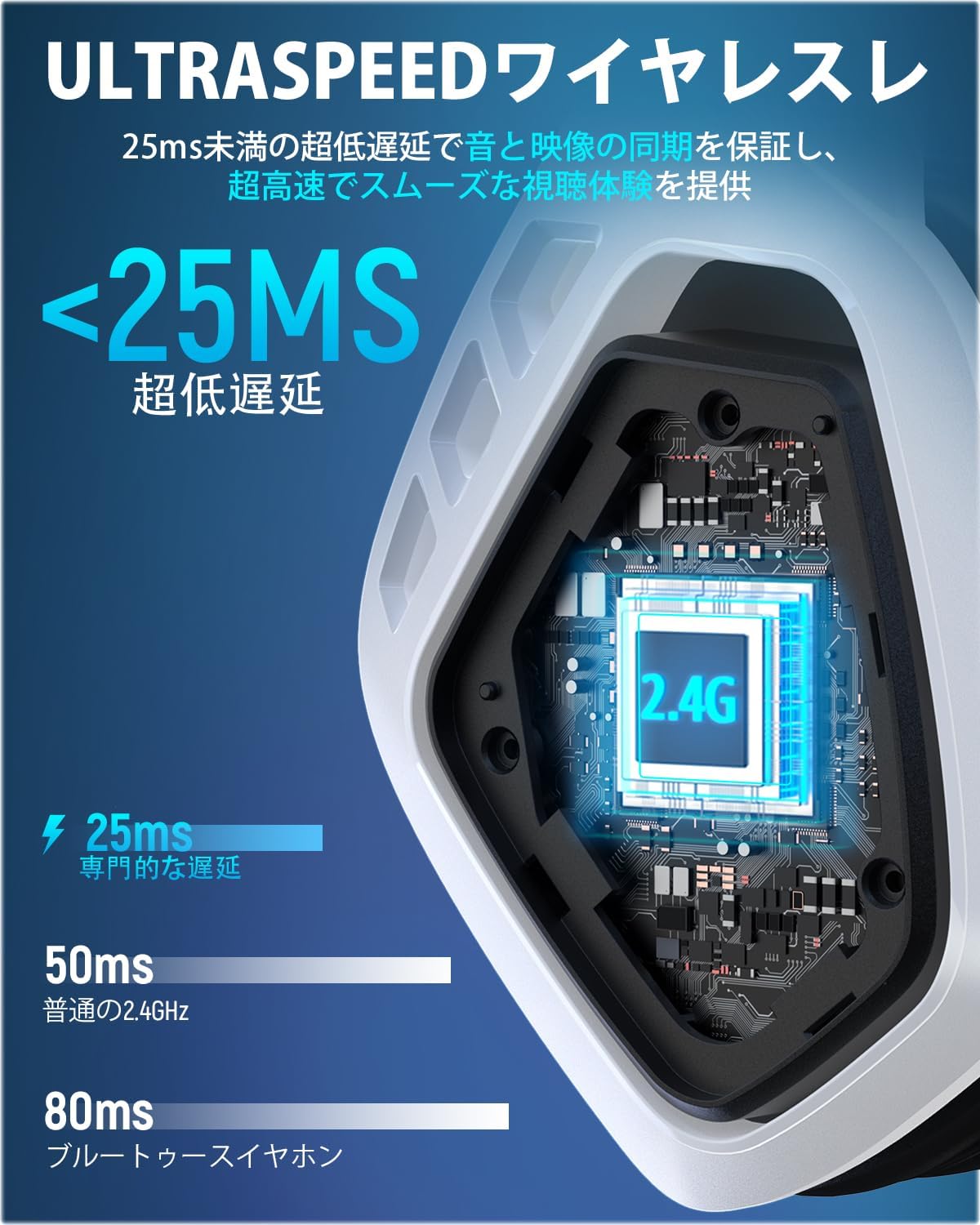 軽量ワイヤレスゲーミングヘッドセット マイク付き 7.1ch 音画同期 超低遅延 30時間利用可能 RGBライト対応【Switch/PS5/PS4/Windows/Mac/スマートフォン】 WT5白