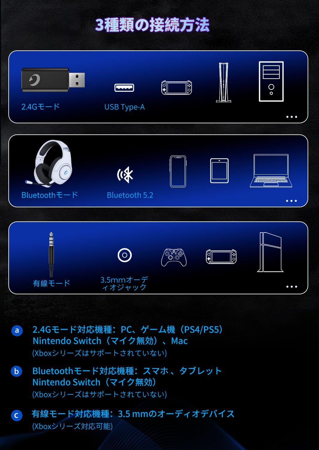 ワイヤレスゲーミングヘッドセット【Bluetooth 5.2/USB接続】低遅延・重低音強化・40時間連続再生 KAPEYDESI Captain 400 (ホワイト)