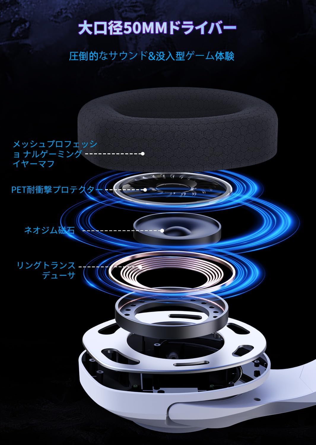 ワイヤレスゲーミングヘッドセット【Bluetooth 5.2/USB接続】低遅延・重低音強化・40時間連続再生 KAPEYDESI Captain 400 (ホワイト)