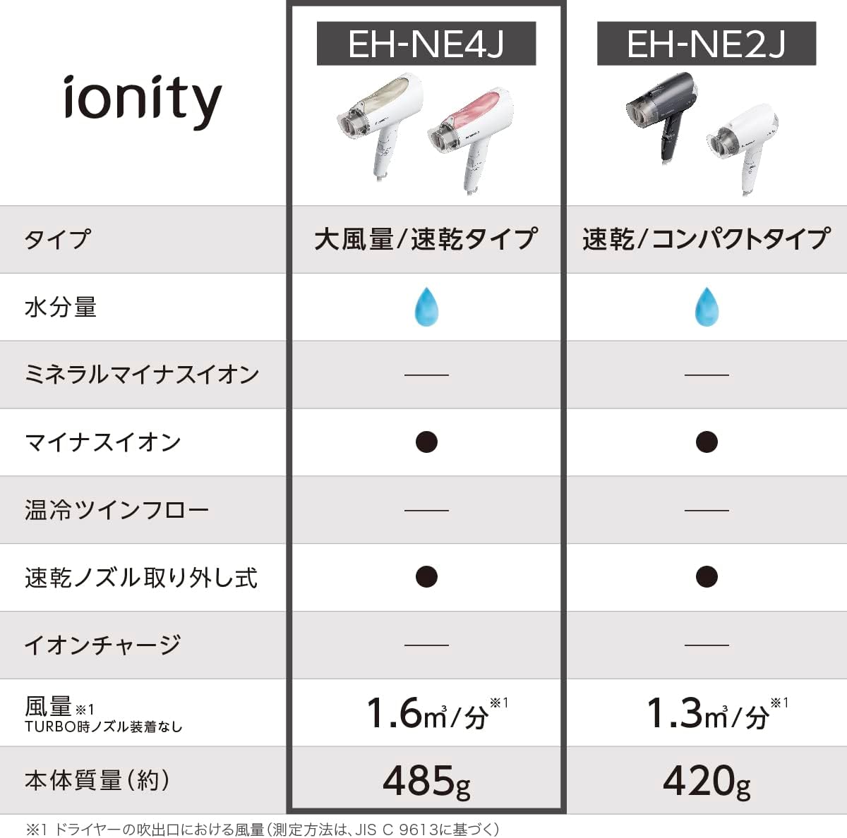 パナソニック イオニティ 速乾ドライヤー ペールピンク EH-NE4J-PP