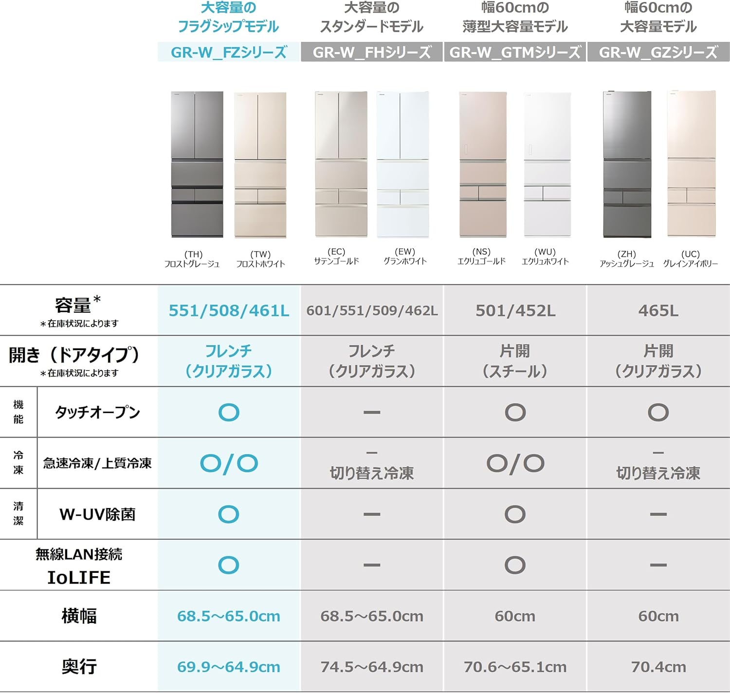 2024年モデル 東芝 461L 冷蔵庫 フレンチドア 6ドア 無線LAN タッチオープン アッシュグレージュ