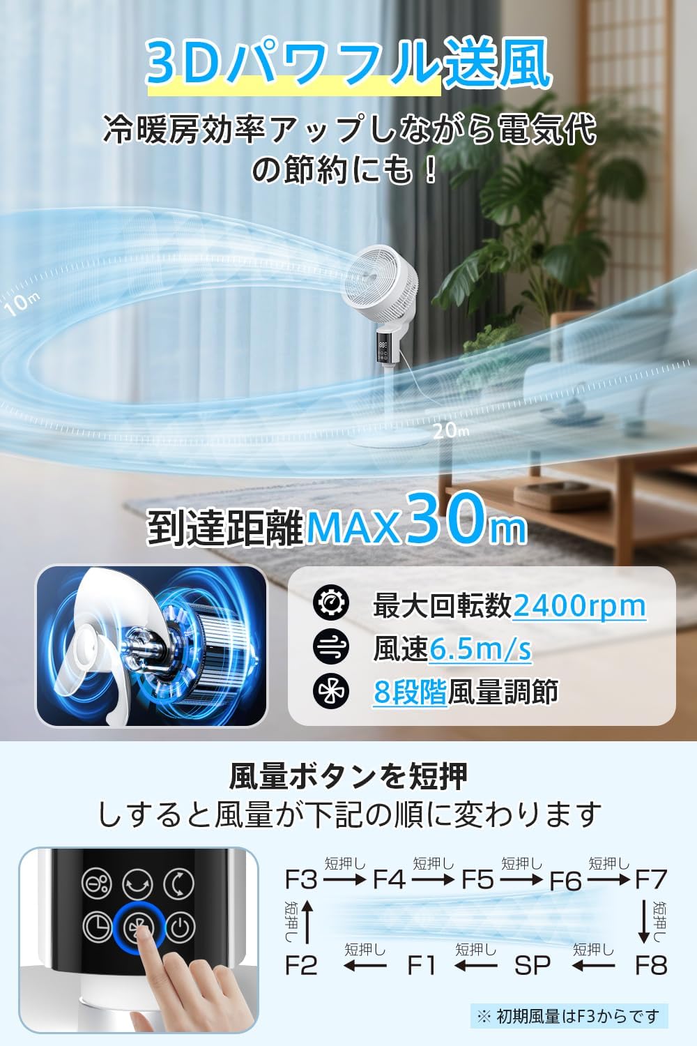 2025年新設計 AI搭載サーキュレーター扇風機 360°全方向送風 最大30畳対応 静音省エネ アロマ対応 リモコン付 (ホワイト)