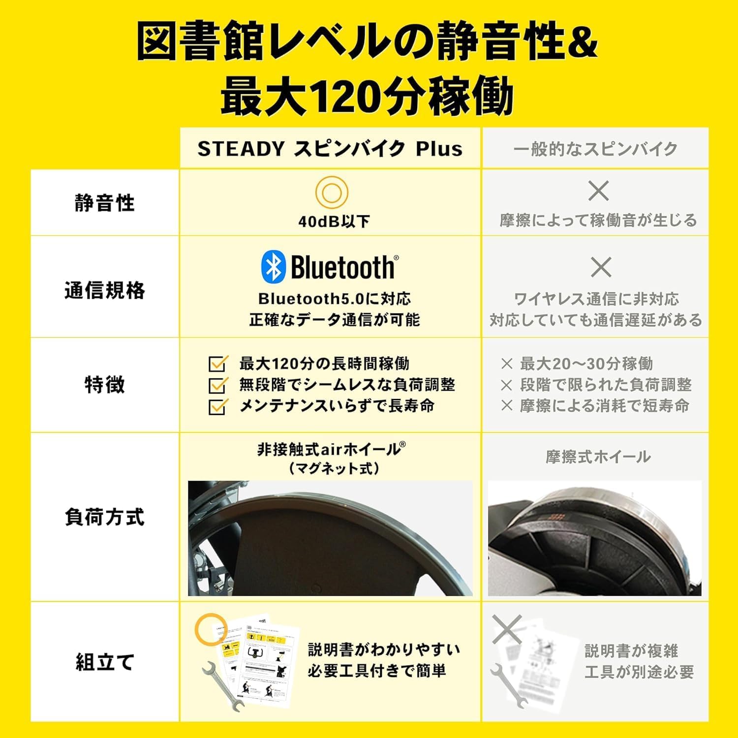 家庭用エアロバイク スピンバイク Plus【静音・アプリ連動】ST145