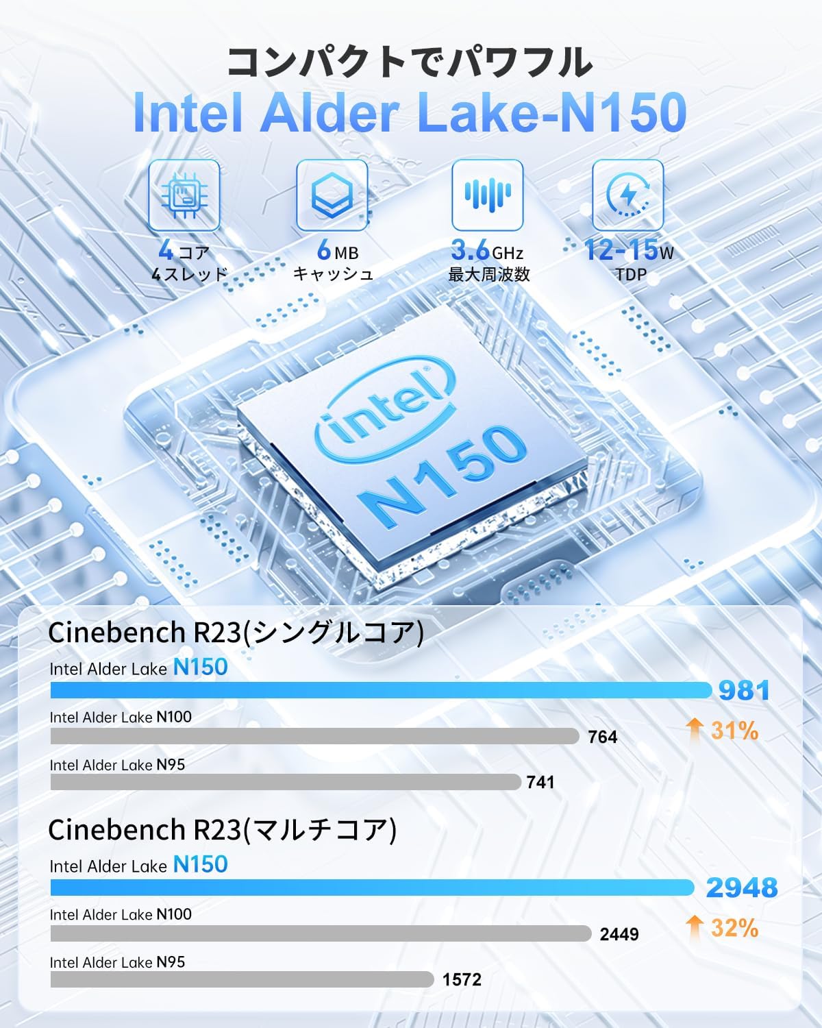 2025年新型 NiPoGi ミニPC N150 - Windows11 Pro, 8GB RAM, 256GB SSD, 4K対応, 静音・省電力・小型