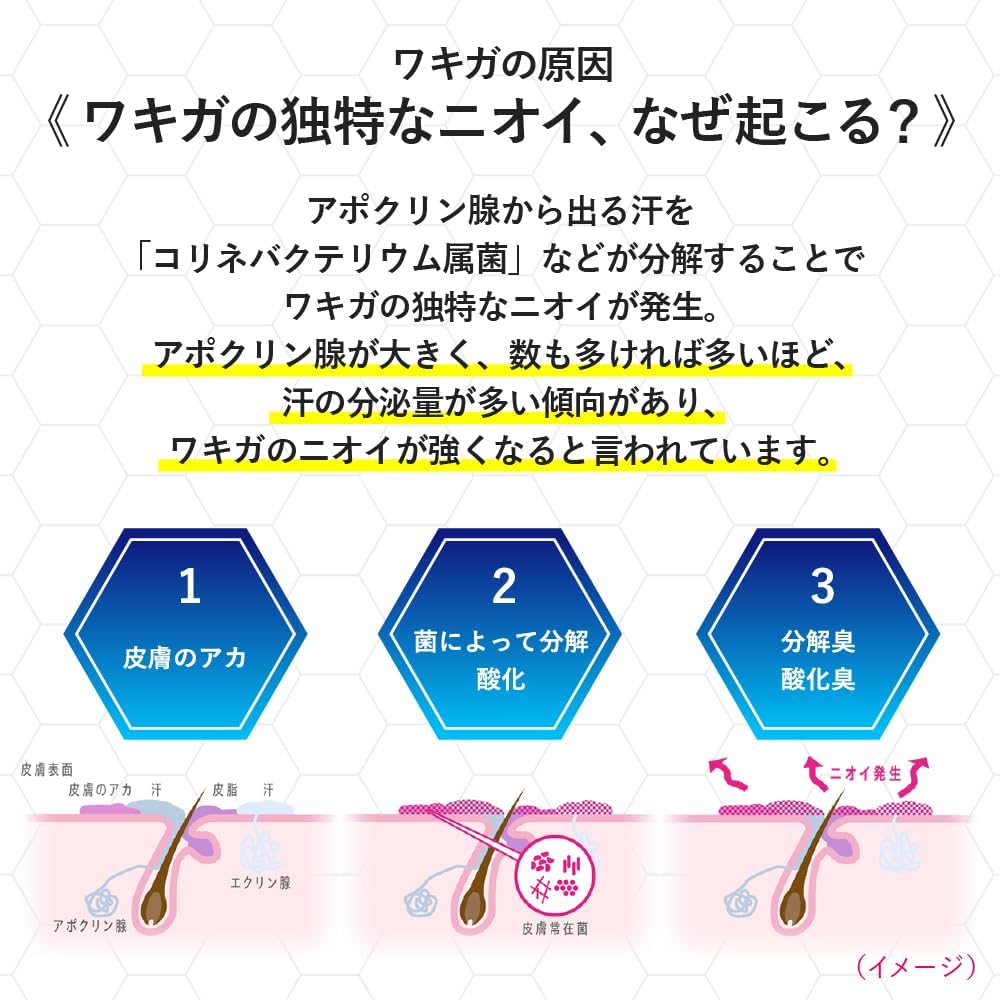 リフレア デオドラントリキッド 50mL 無香料（制汗剤・ロールオンタイプ・医薬部外品）