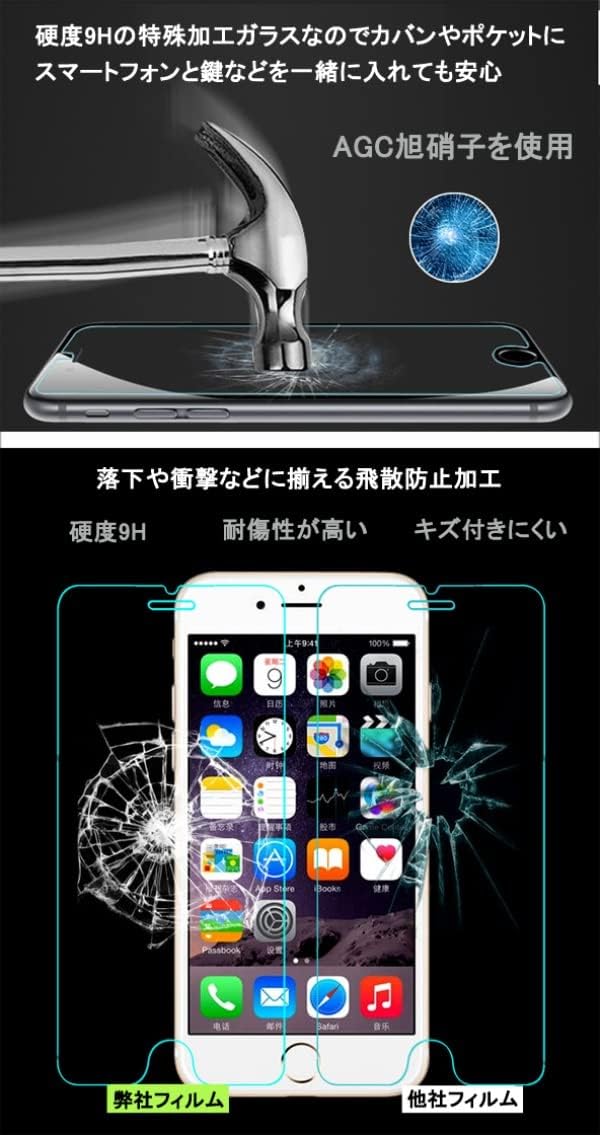 iPhone6/6s対応 強化ガラス液晶保護フィルム 耐衝撃・飛散防止