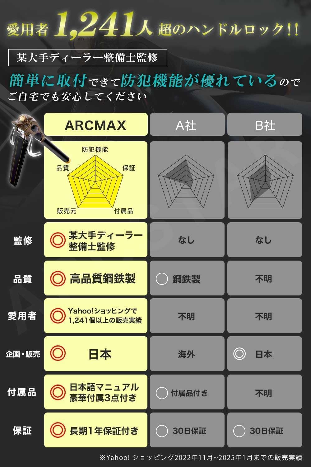 ARCMAX ハンドルロック 最強盗難防止 ステアリングロック 【整備士監修】 (ホワイト)