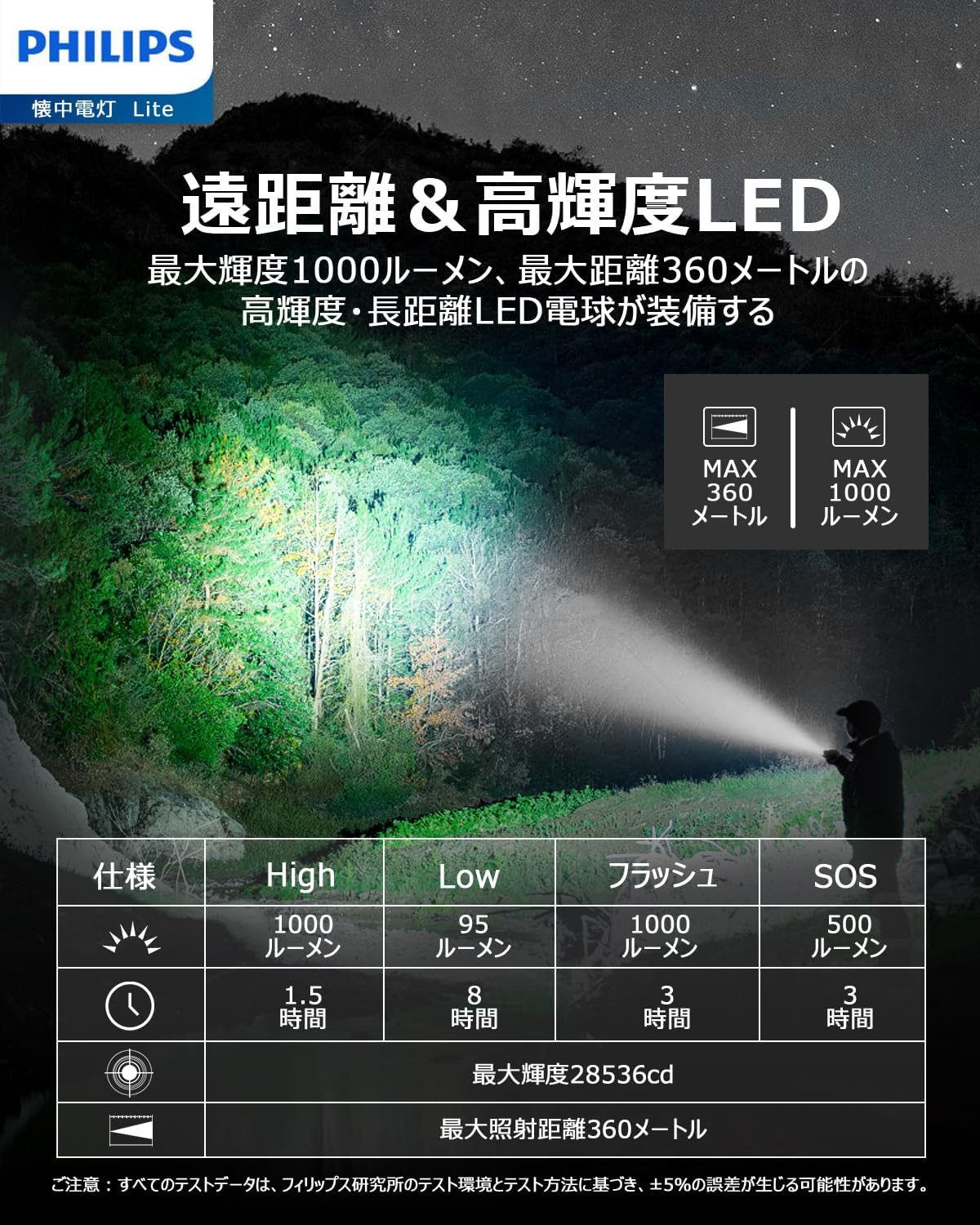 超小型LED懐中電灯 1000ルーメン Type-C充電式 5つ調光モード SFL3601【キャンプ・防災用】