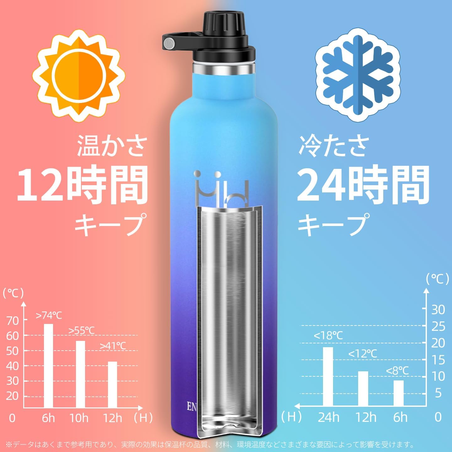 750ml ステンレス水筒 - 真空断熱・直飲み・大容量・軽量・炭酸対応