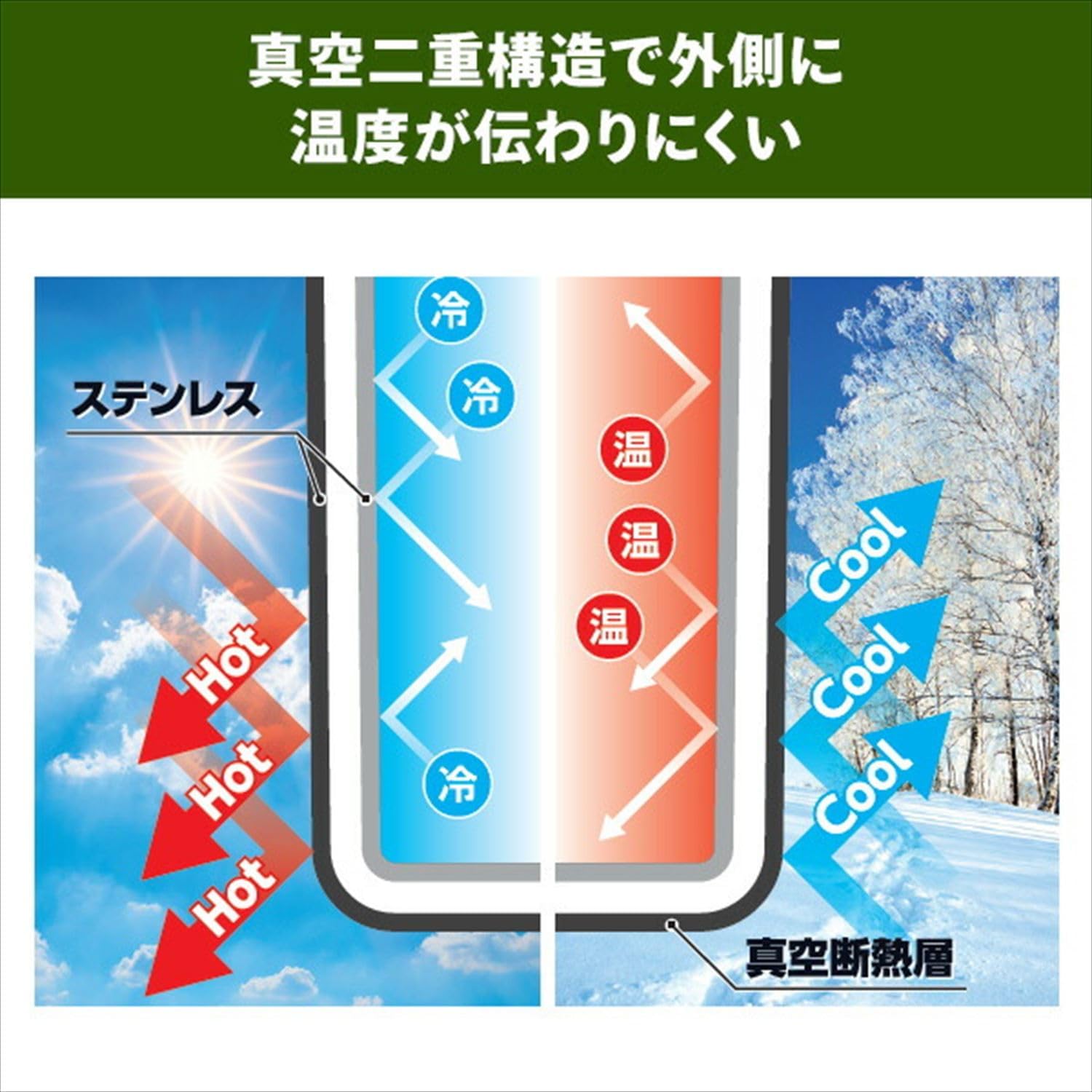 ダイレクトクール専用 5L真空保冷アイスコンテナ ブラック