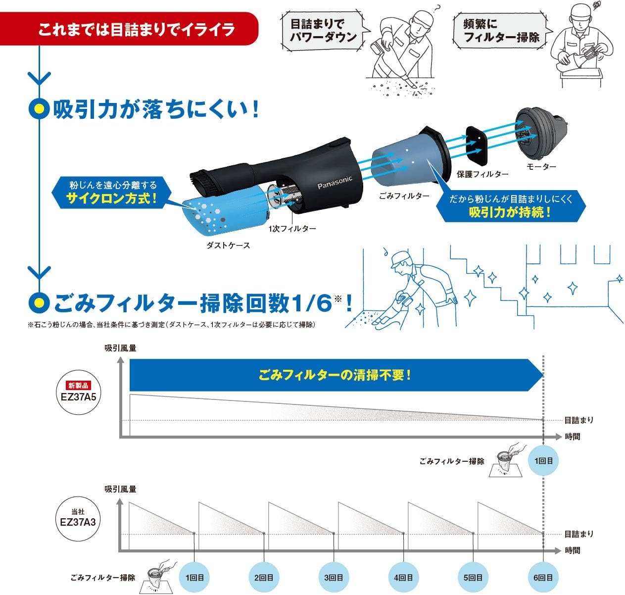 パナソニック 充電式デュアルサイクロンクリーナー スティック・ハンディタイプ（本体のみ） ホワイト EZ37A5X-B