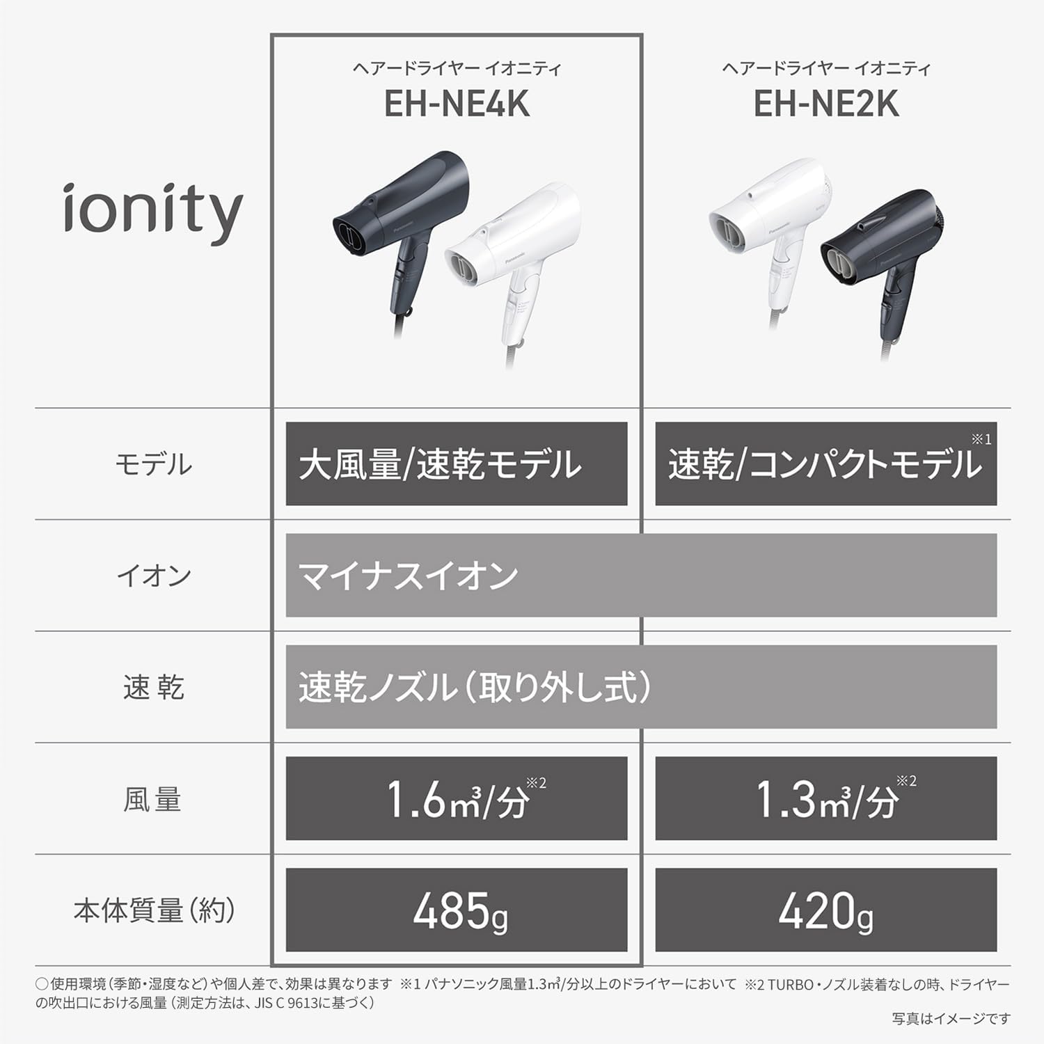 パナソニック イオニティ ドライヤー 速乾 大風量 ホワイト