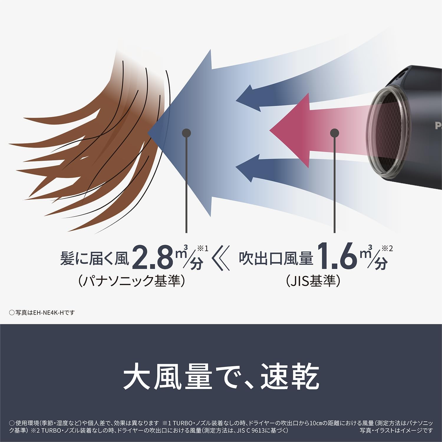 パナソニック イオニティ ドライヤー 速乾 大風量 ホワイト