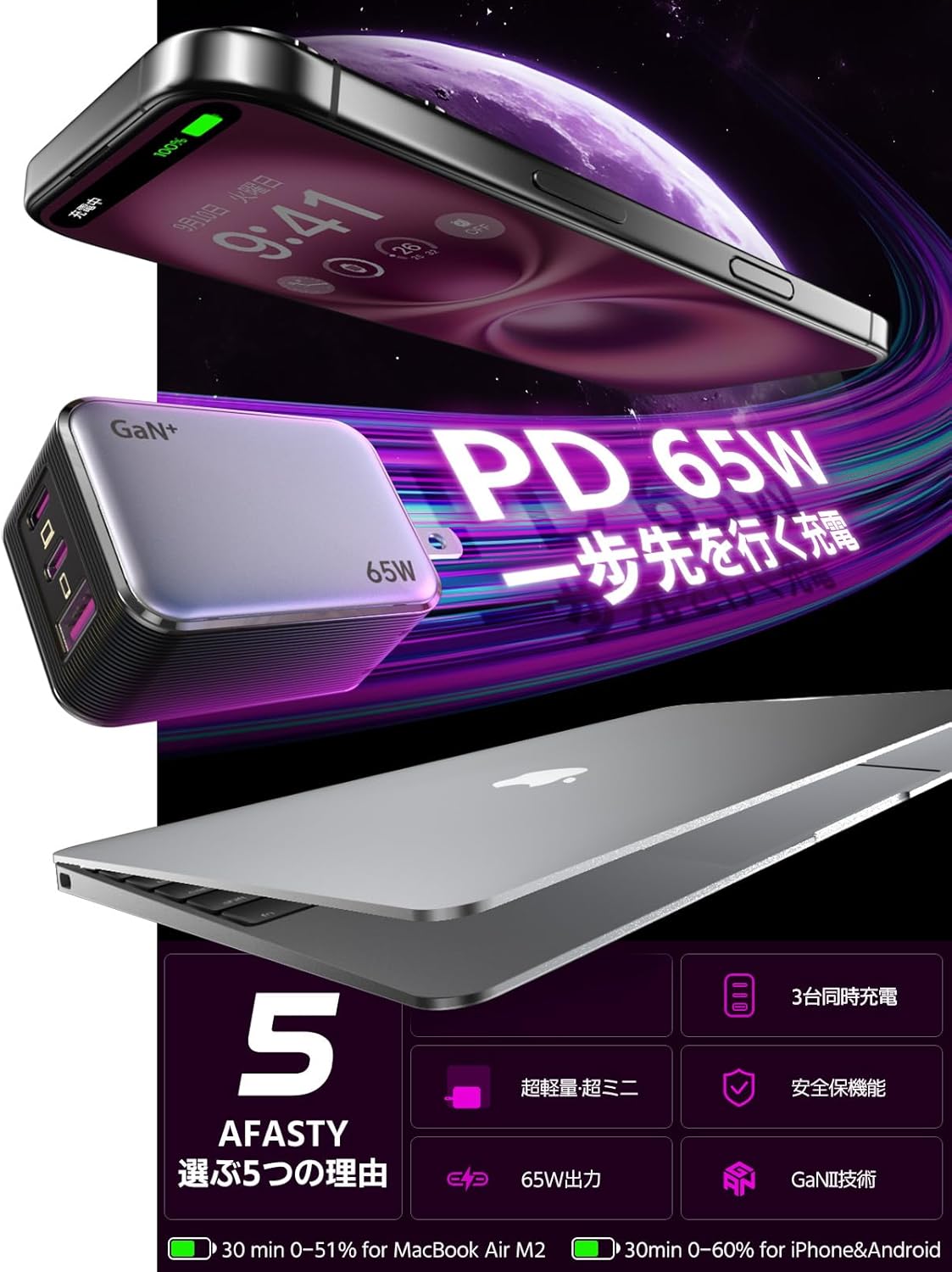 65WタイプC急速充電器【超軽量・三台同時充電対応・折り畳み式】GaNIII技術搭載、PSE認証済、iPhone/iPad/MacBook/Android対応