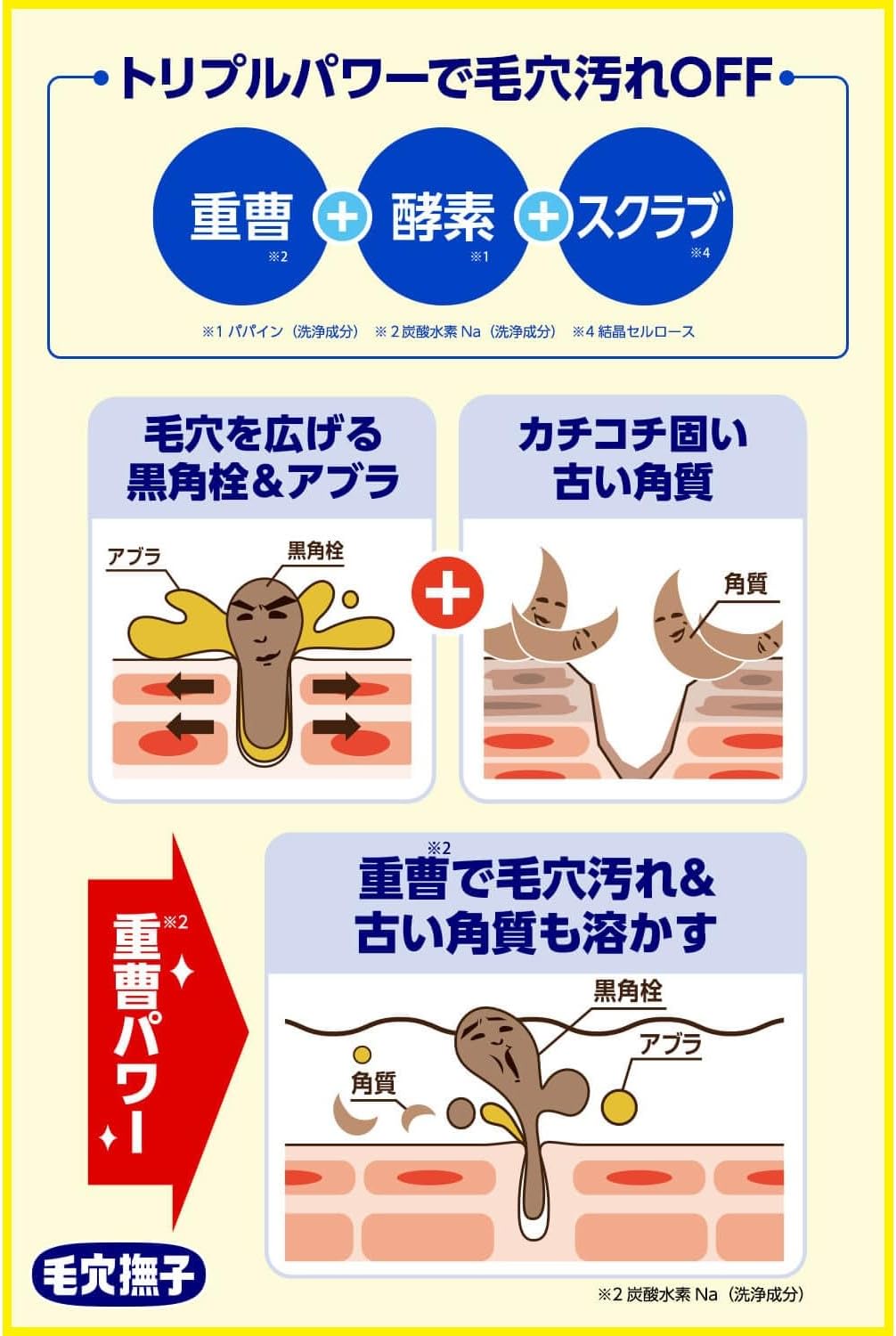 重曹スクラブ洗顔N 100g メンズ用｜毛穴の汚れと黒ずみをケア