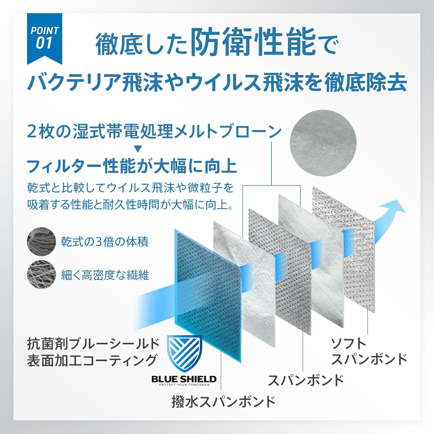 抗菌医療用マスク ブルーシールド 5層 Fタイプ フリーサイズ 50枚 日本製