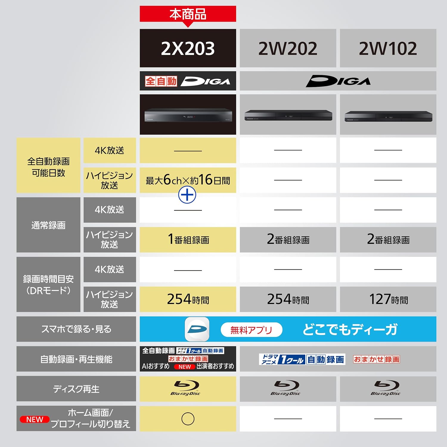 全自動DIGA DMR-2X203 2TB ブルーレイレコーダー 6チャンネル同時録画