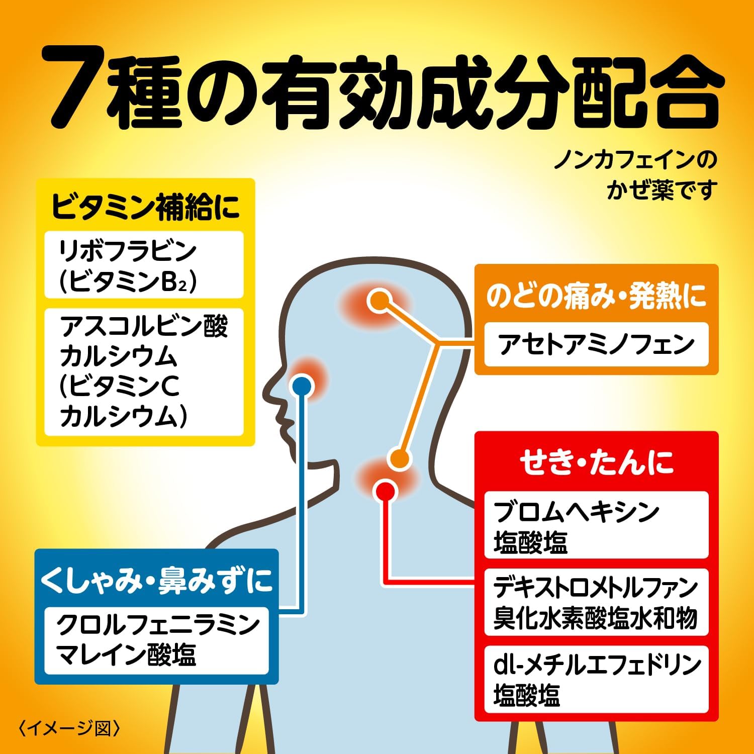 パブロンS錠 75錠【指定第2類医薬品】