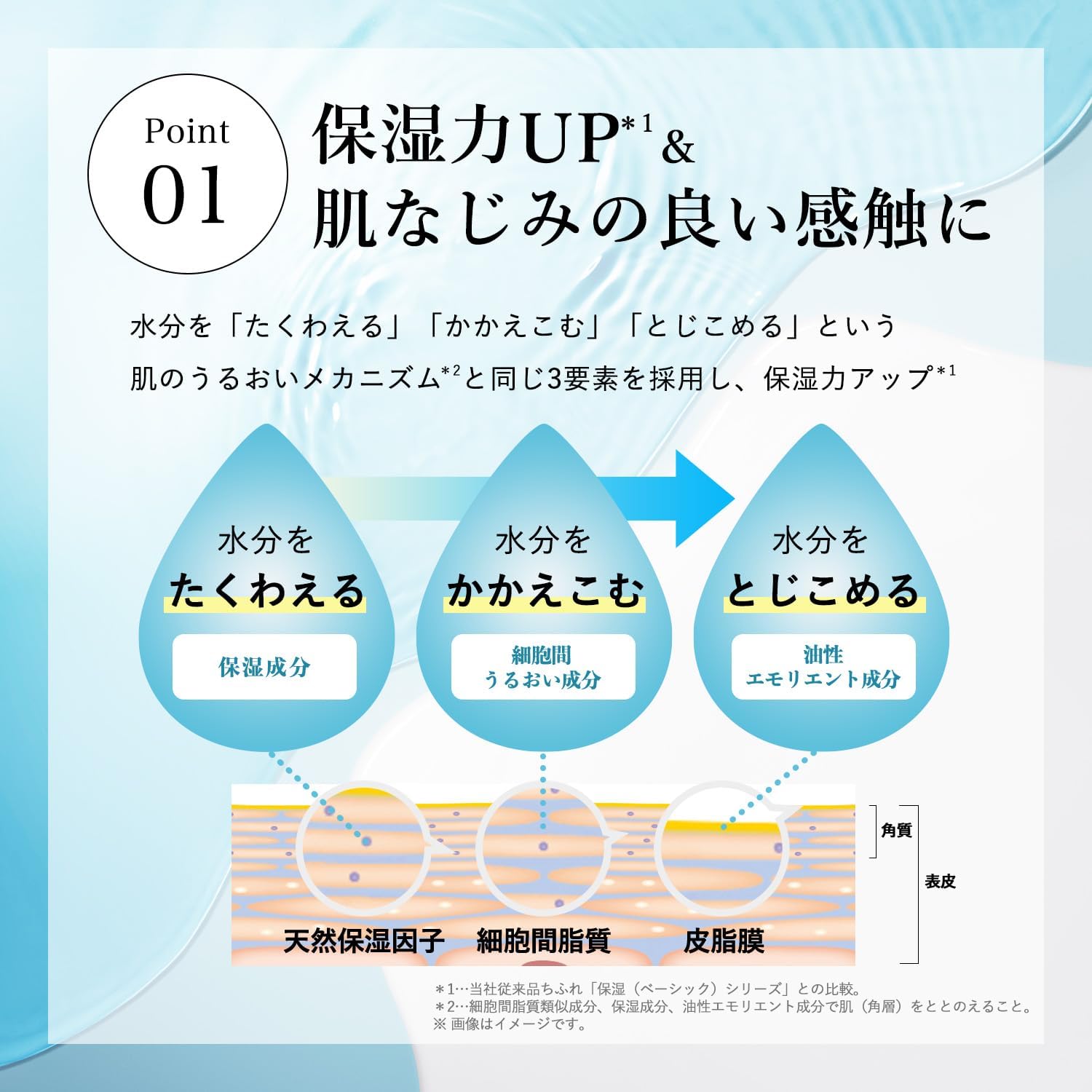 ちふれ 保湿化粧水 しっとりタイプ 詰替用