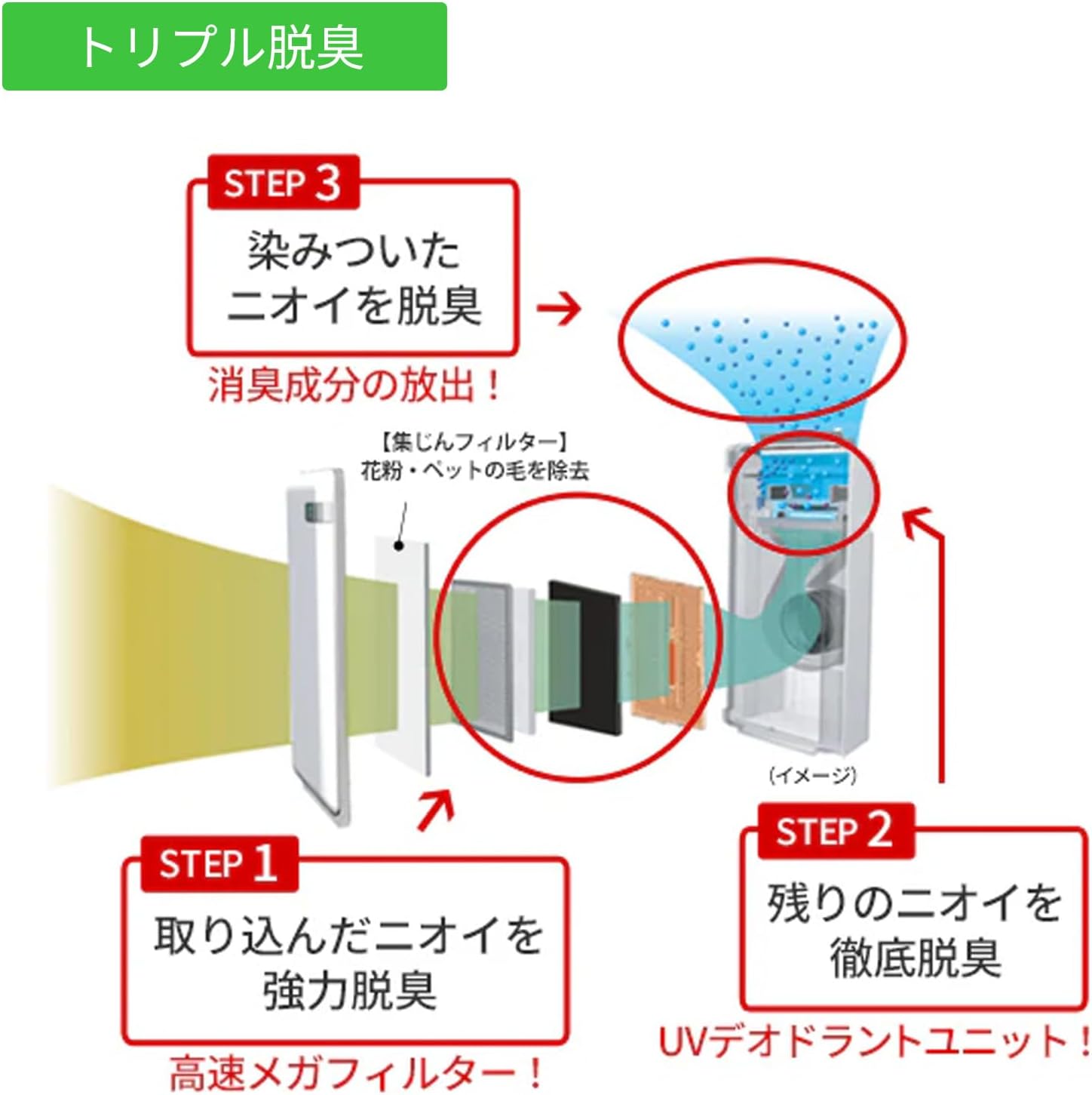 脱臭機能付き集じん機 HDS-302R